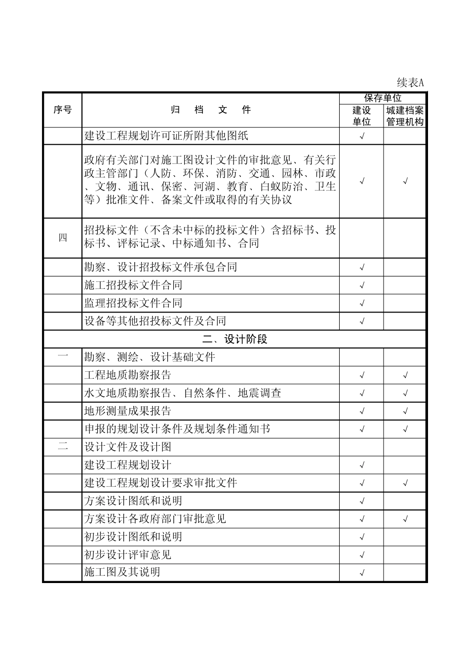 建设工程竣工归档目录_第2页