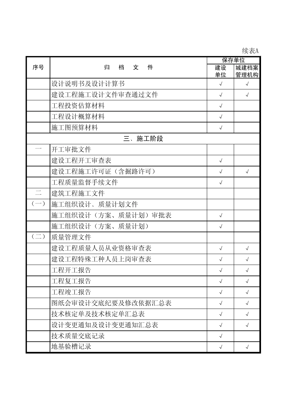 建设工程竣工归档目录_第3页