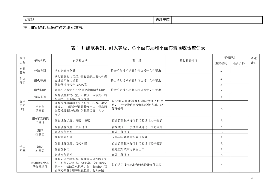 建设工程竣工消防验收记录表_第2页