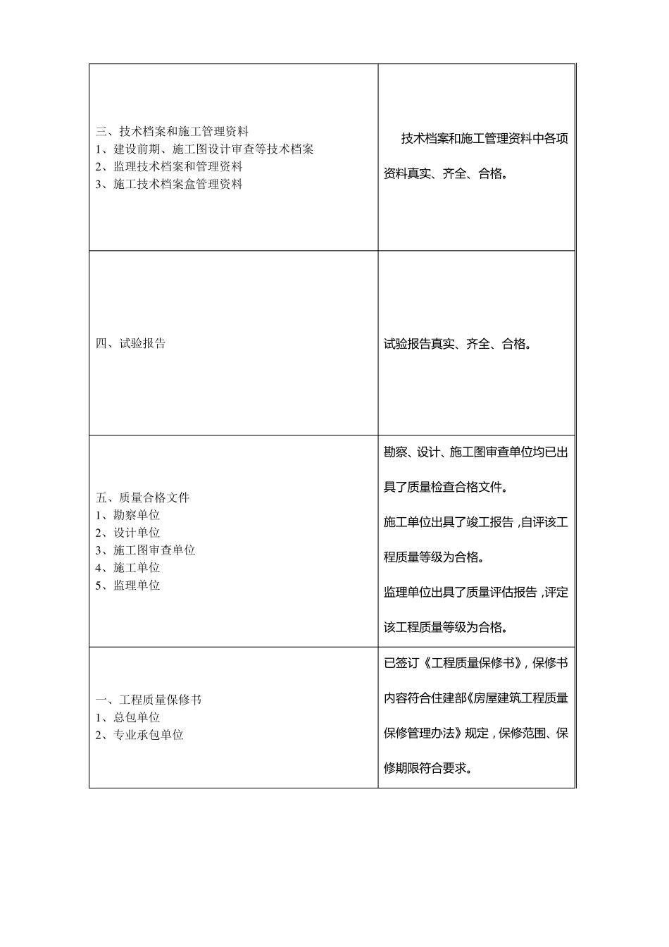 建设工程竣工验收报告填写方法_第2页