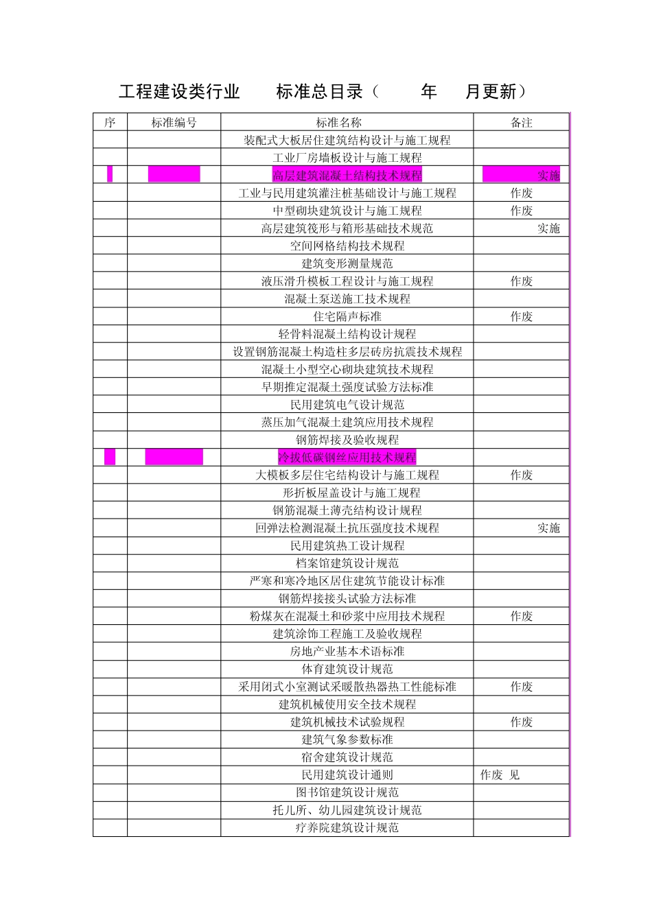 建设工程行业JGJ标准总目录(更新至2011年5月)_第1页