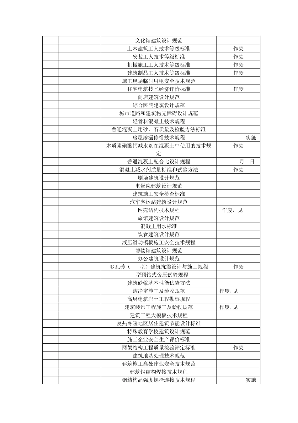 建设工程行业JGJ标准总目录(更新至2011年5月)_第2页