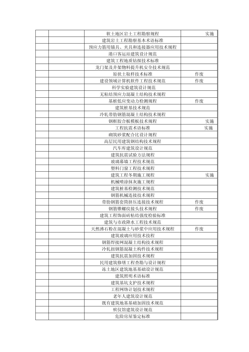 建设工程行业JGJ标准总目录(更新至2011年5月)_第3页