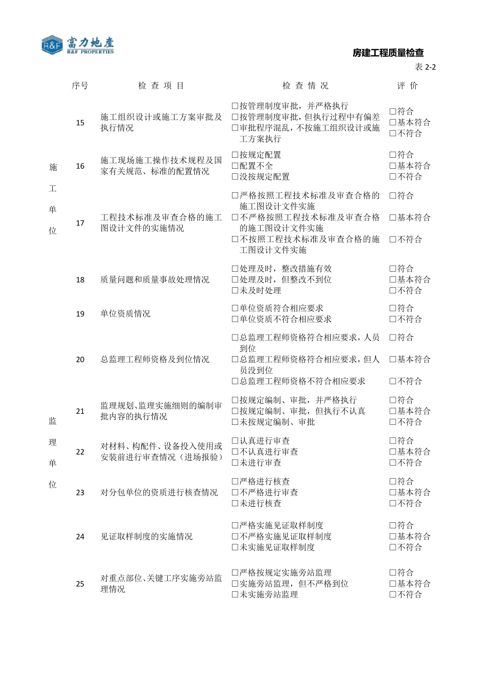 建设工程质量检查表_第3页