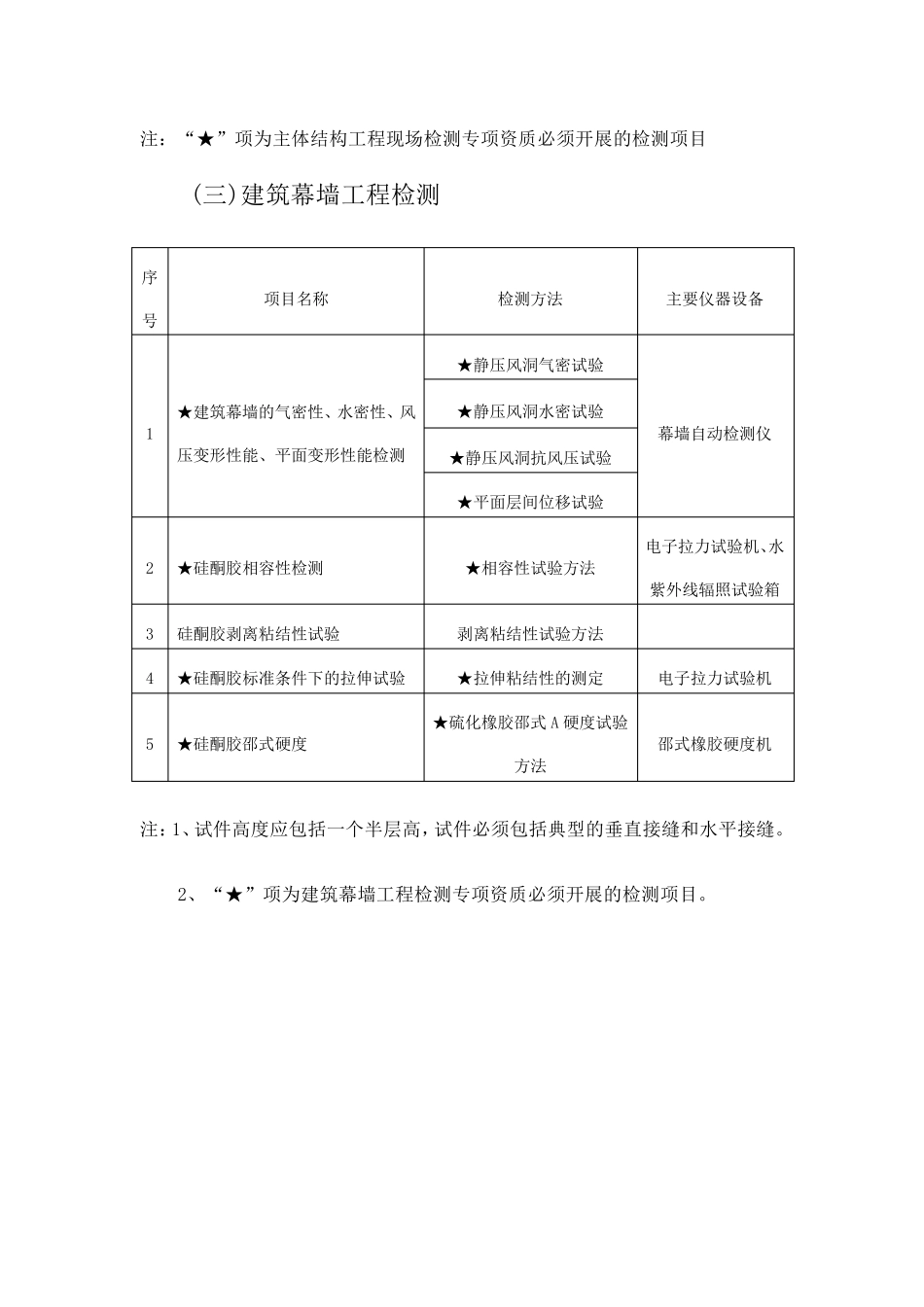 建设工程质量检测业务范围和主要仪器设备_第3页