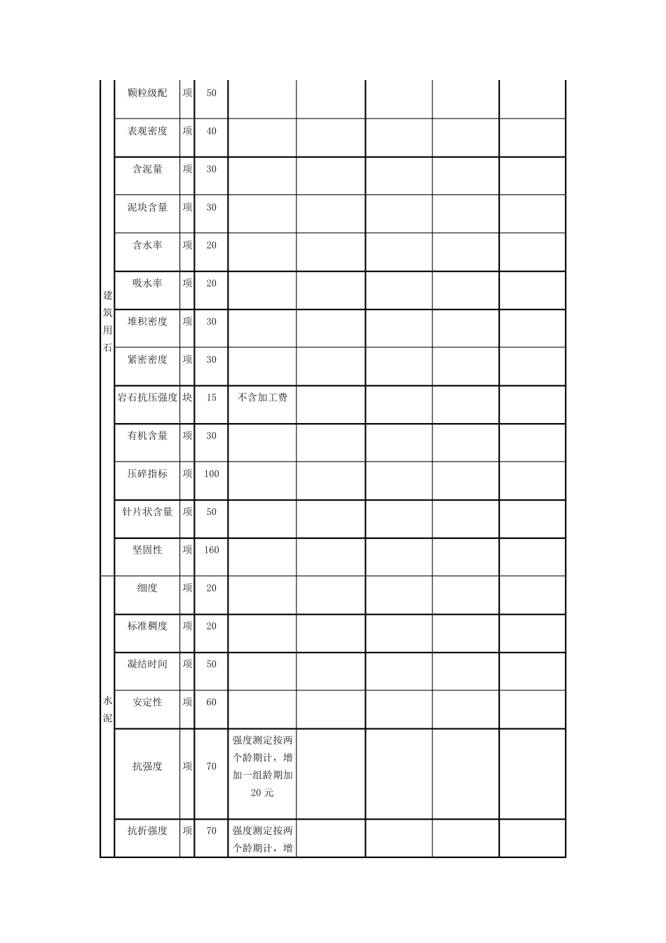 建设工程质量检测中心经营性收费及标准_第2页