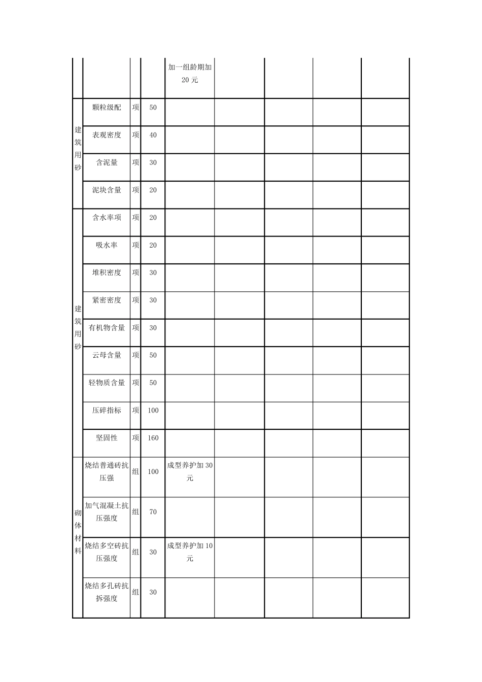 建设工程质量检测中心经营性收费及标准_第3页