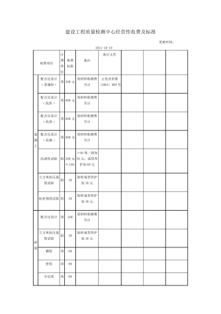 建设工程质量检测中心经营性收费及标准