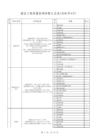 建设工程质量检测参数汇总表