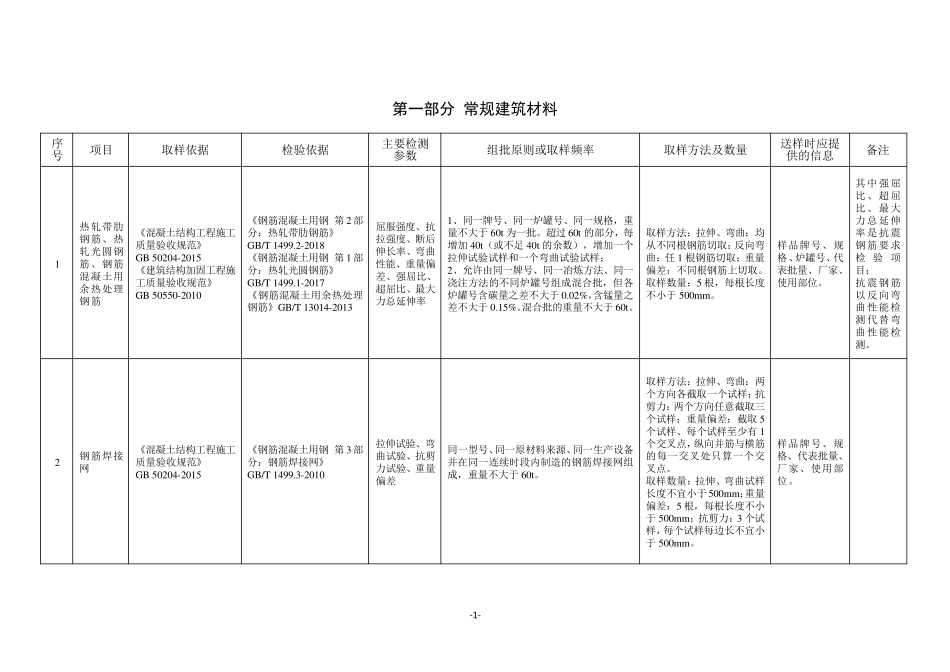建设工程质量检测见证取样手册_第3页