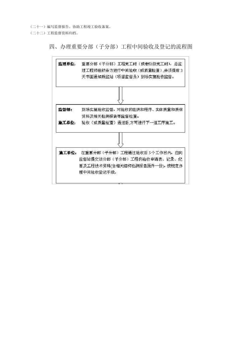 建设工程质量监督工作流程图_第3页