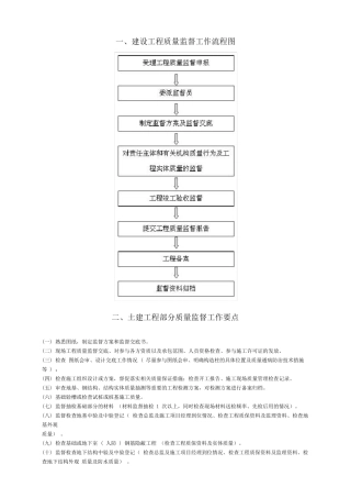 建设工程质量监督工作流程图