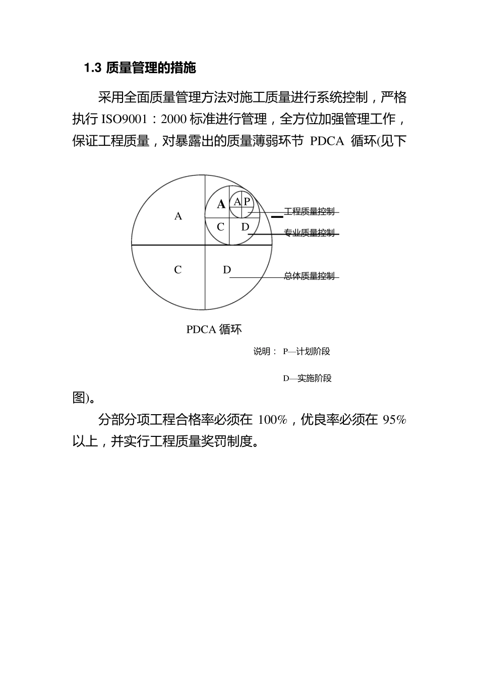 建设工程质量管理体系_第2页