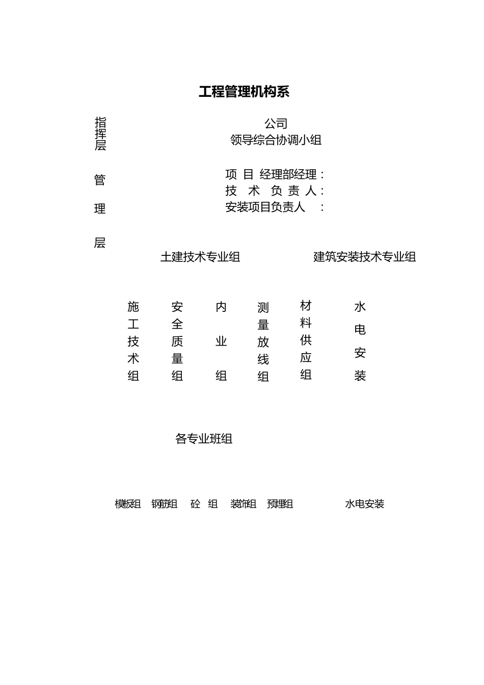 建设工程质量管理体系_第3页