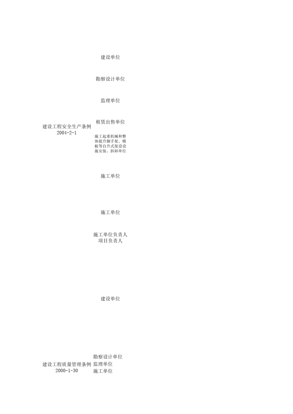 建设工程违法违规处罚依据及额度_第2页