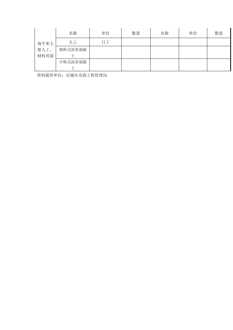建设工程造价指标_第3页