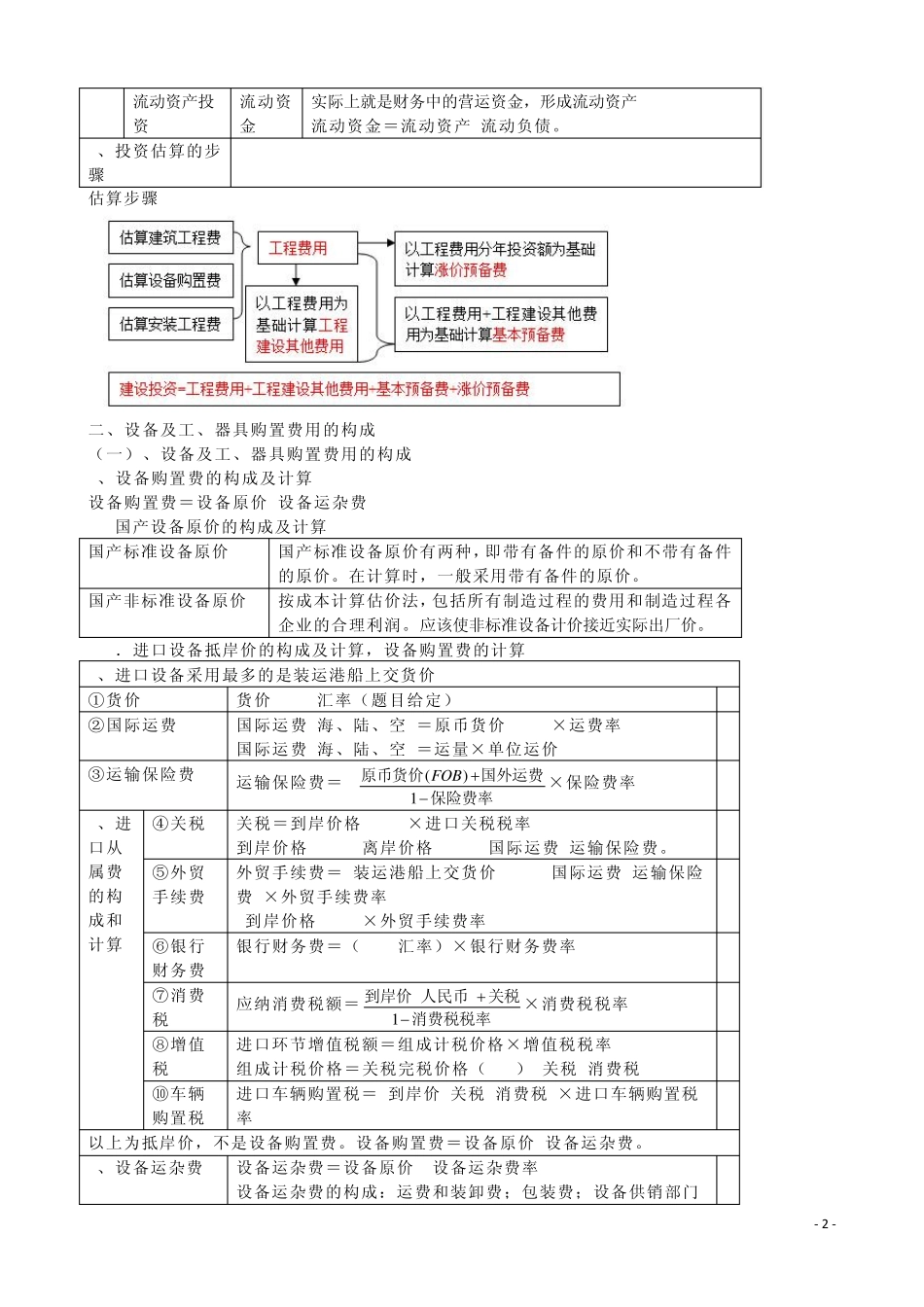 建设工程造价案例分析第1章建设项目投资_第2页