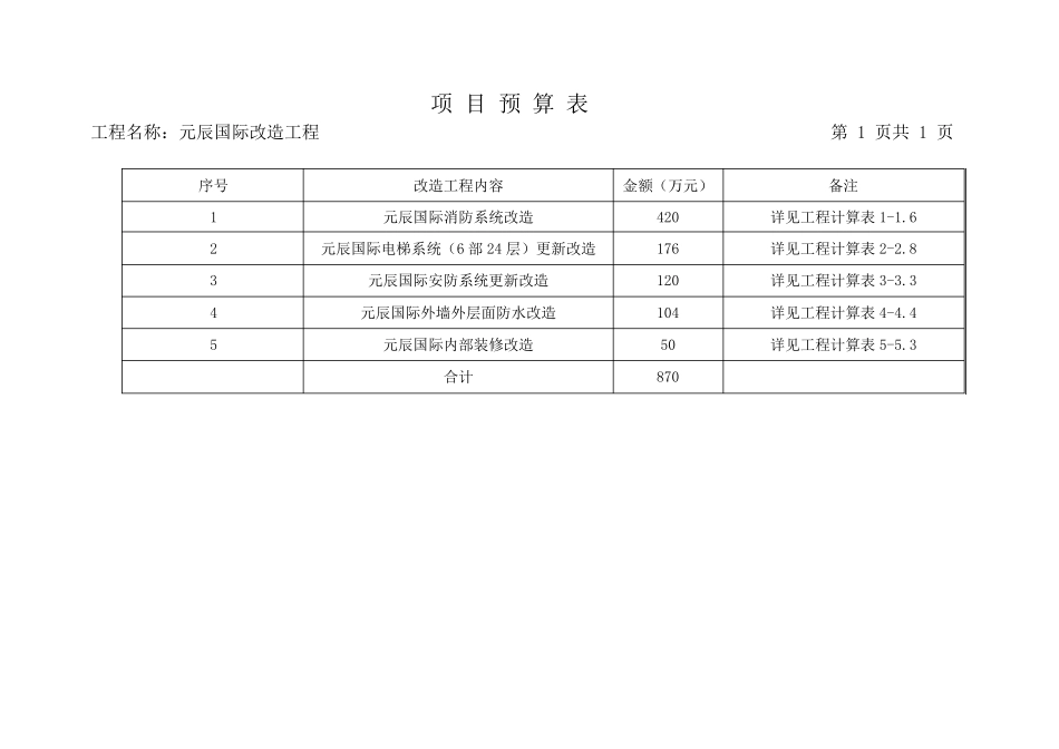 建设工程造价预算书_第3页