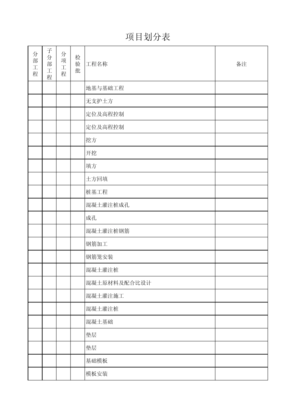 建设工程项目划分表_第1页