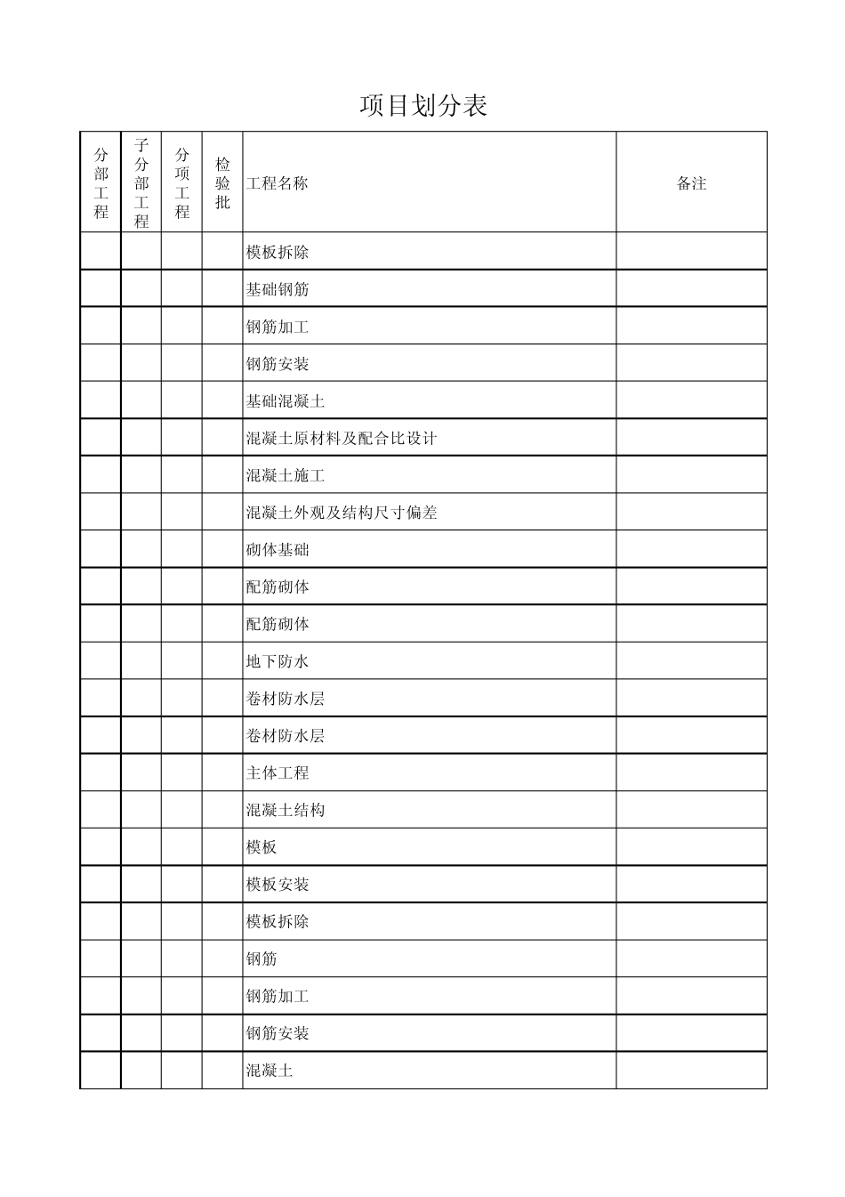 建设工程项目划分表_第2页