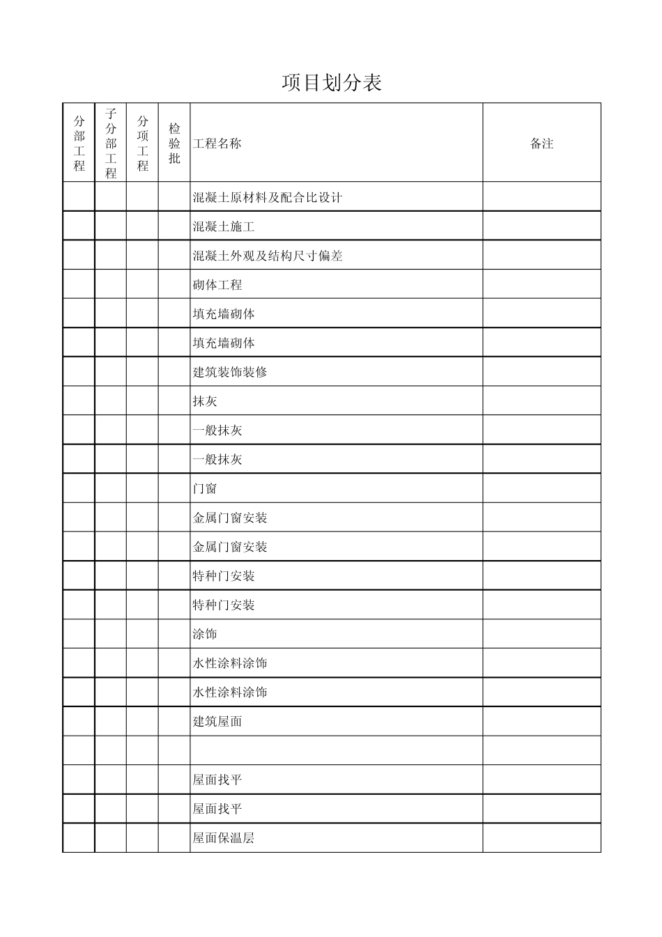 建设工程项目划分表_第3页