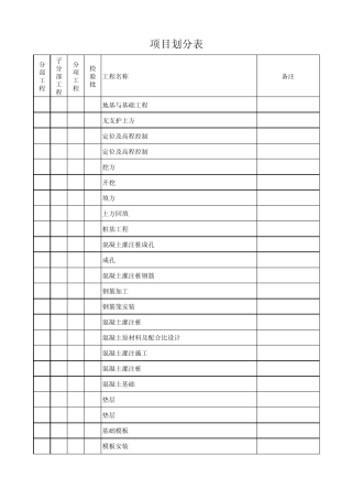 建设工程项目划分表