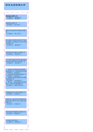 建设工程项目审批流程图
