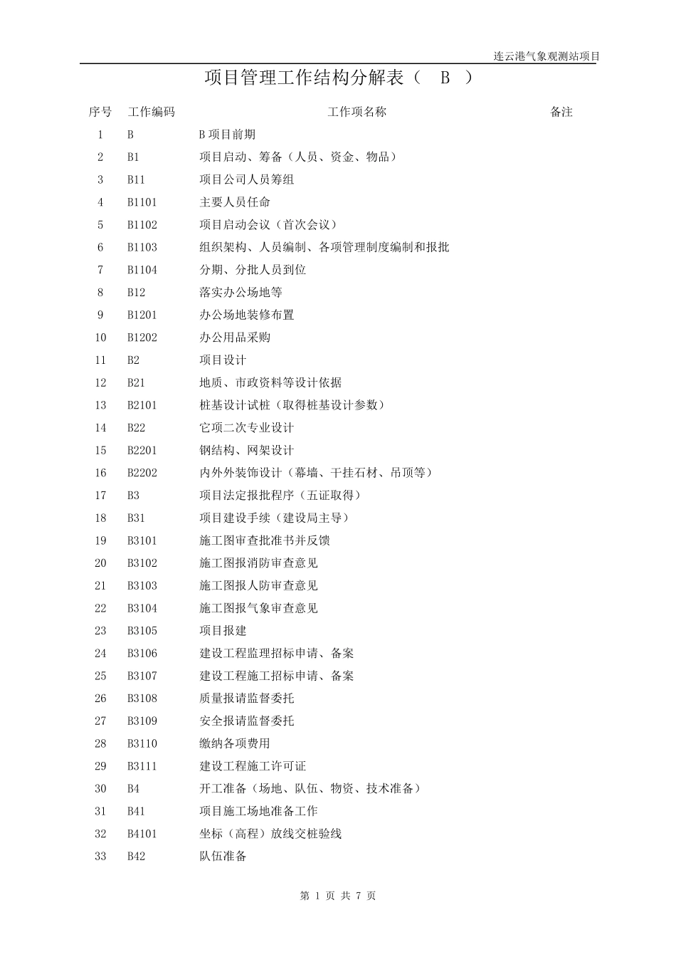 建设工程项目管理工作结构分解表(WBS)_第1页