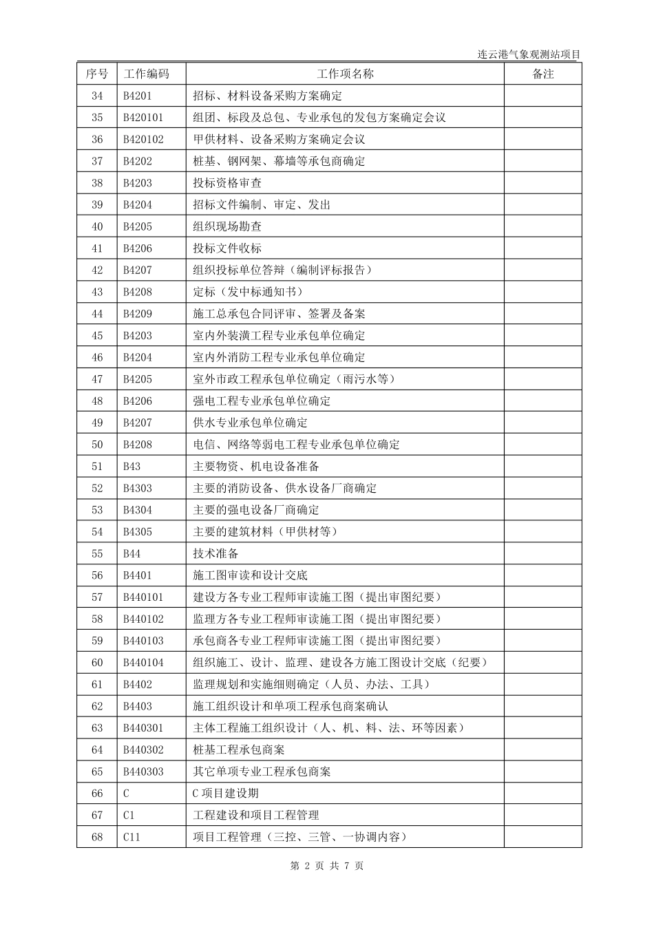 建设工程项目管理工作结构分解表(WBS)_第2页