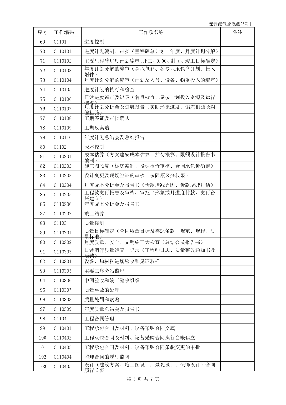 建设工程项目管理工作结构分解表(WBS)_第3页