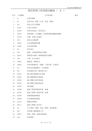 建设工程项目管理工作结构分解表(WBS)