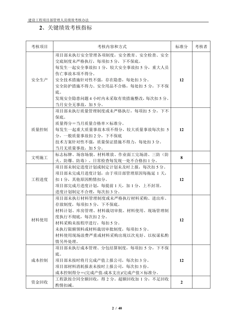 建设工程项目部管理人员绩效考核表_第2页
