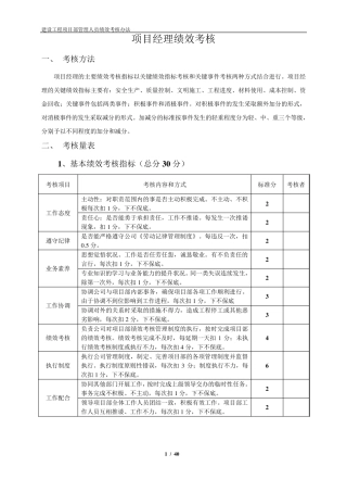 建设工程项目部管理人员绩效考核表