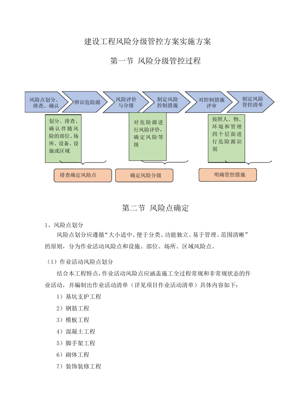 建设工程风险分级管控方案实施方案_第1页