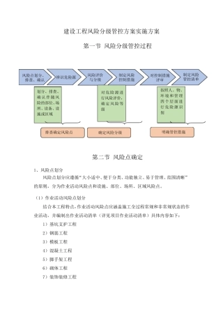 建设工程风险分级管控方案实施方案