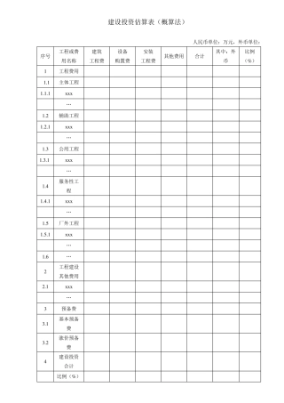 建设期利息估算表