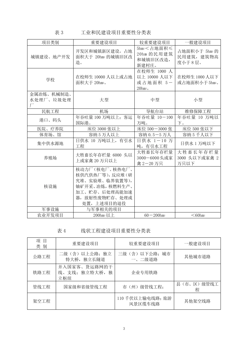 建设用地地质灾害评估报告编制纲要_第3页