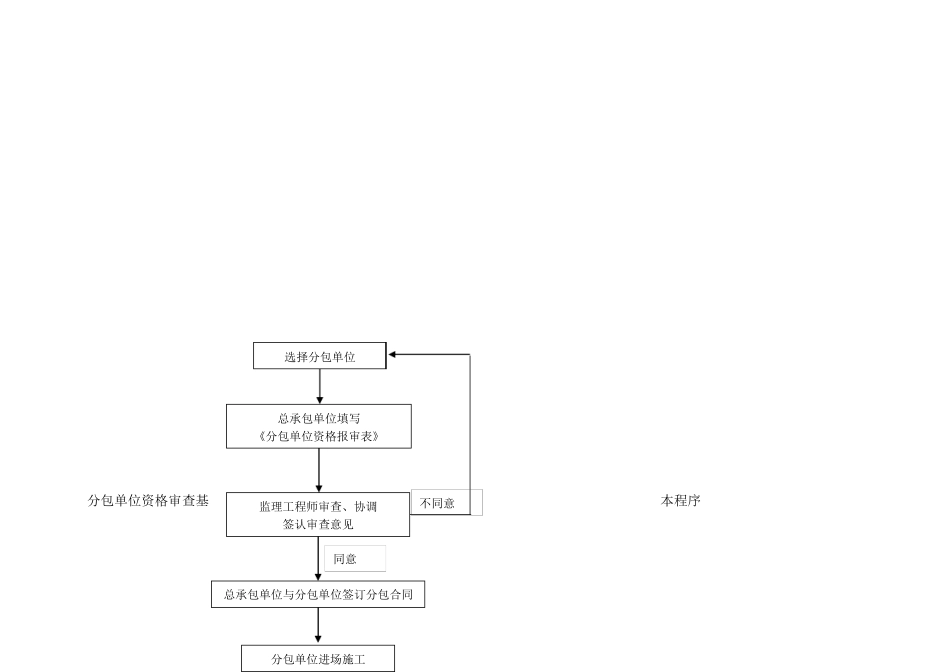 建设监理施工管理流程图()_第3页