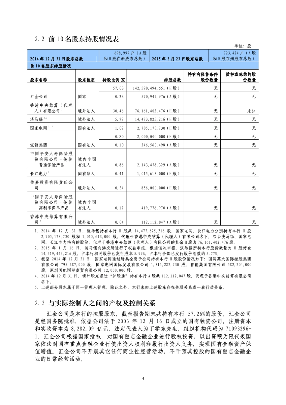 建设银行2014年报摘要_第3页