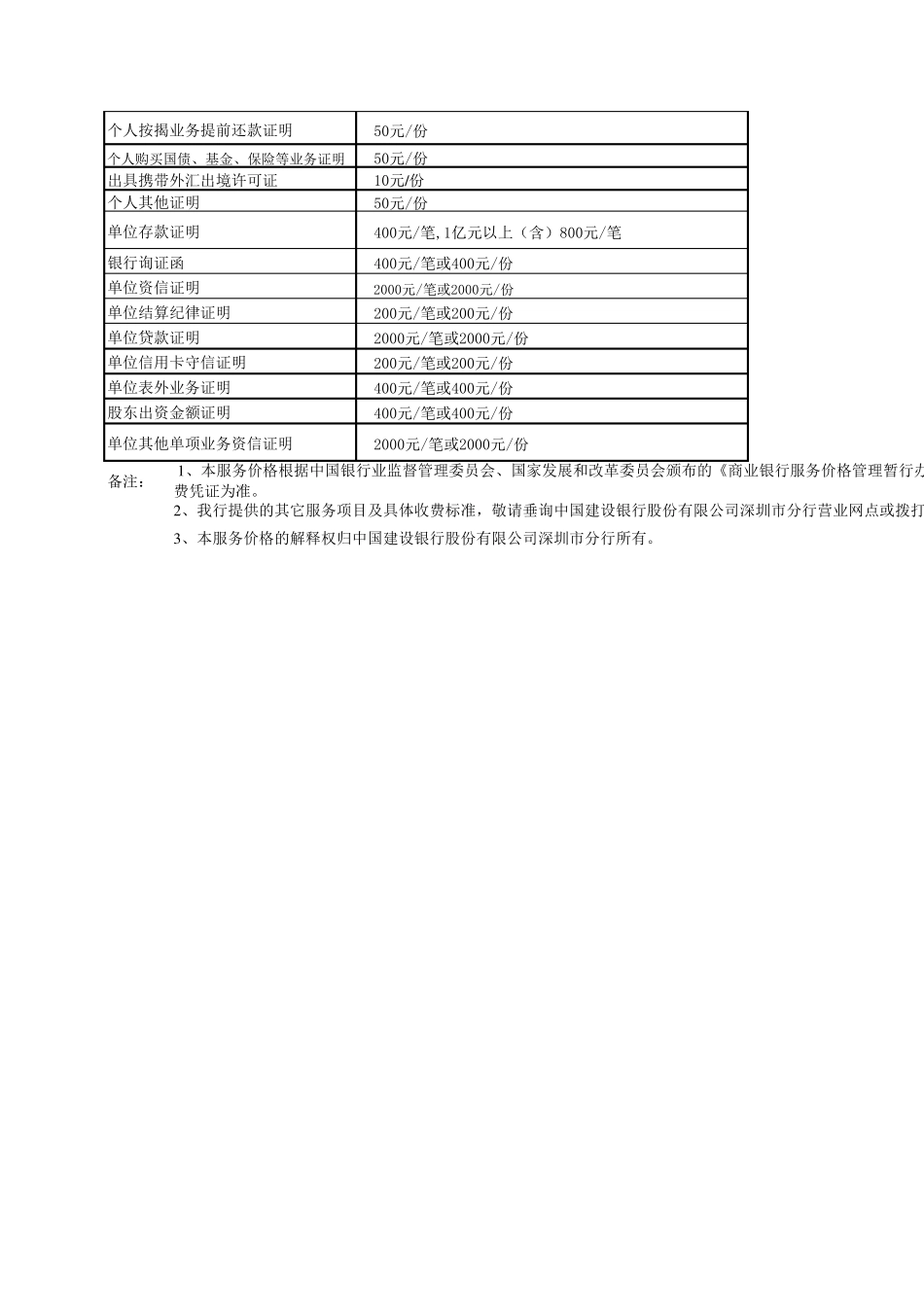 建设银行服务价格表_第3页
