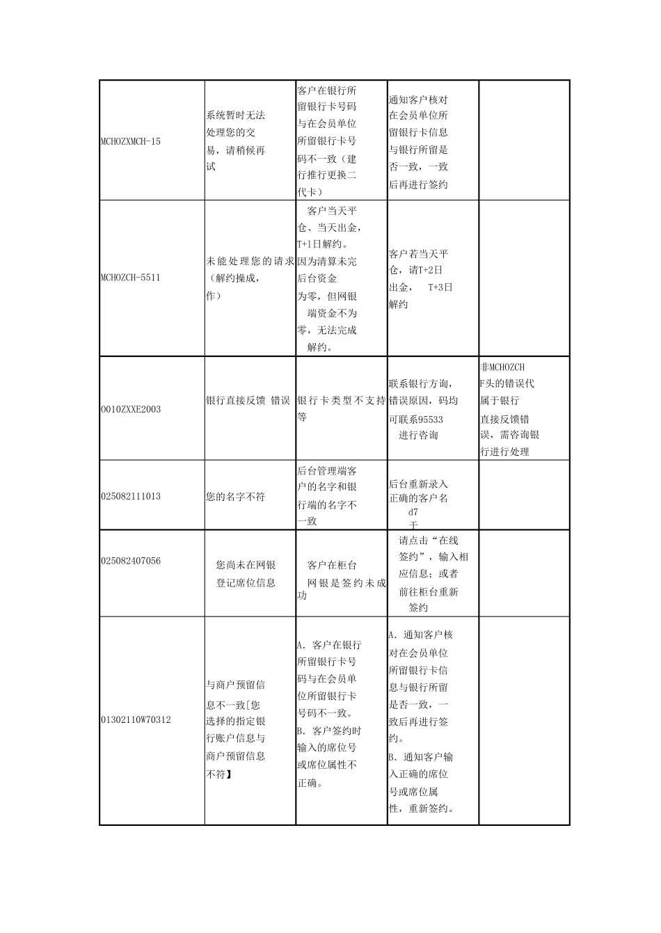 建设银行签约常见错误代码问题处理_第2页