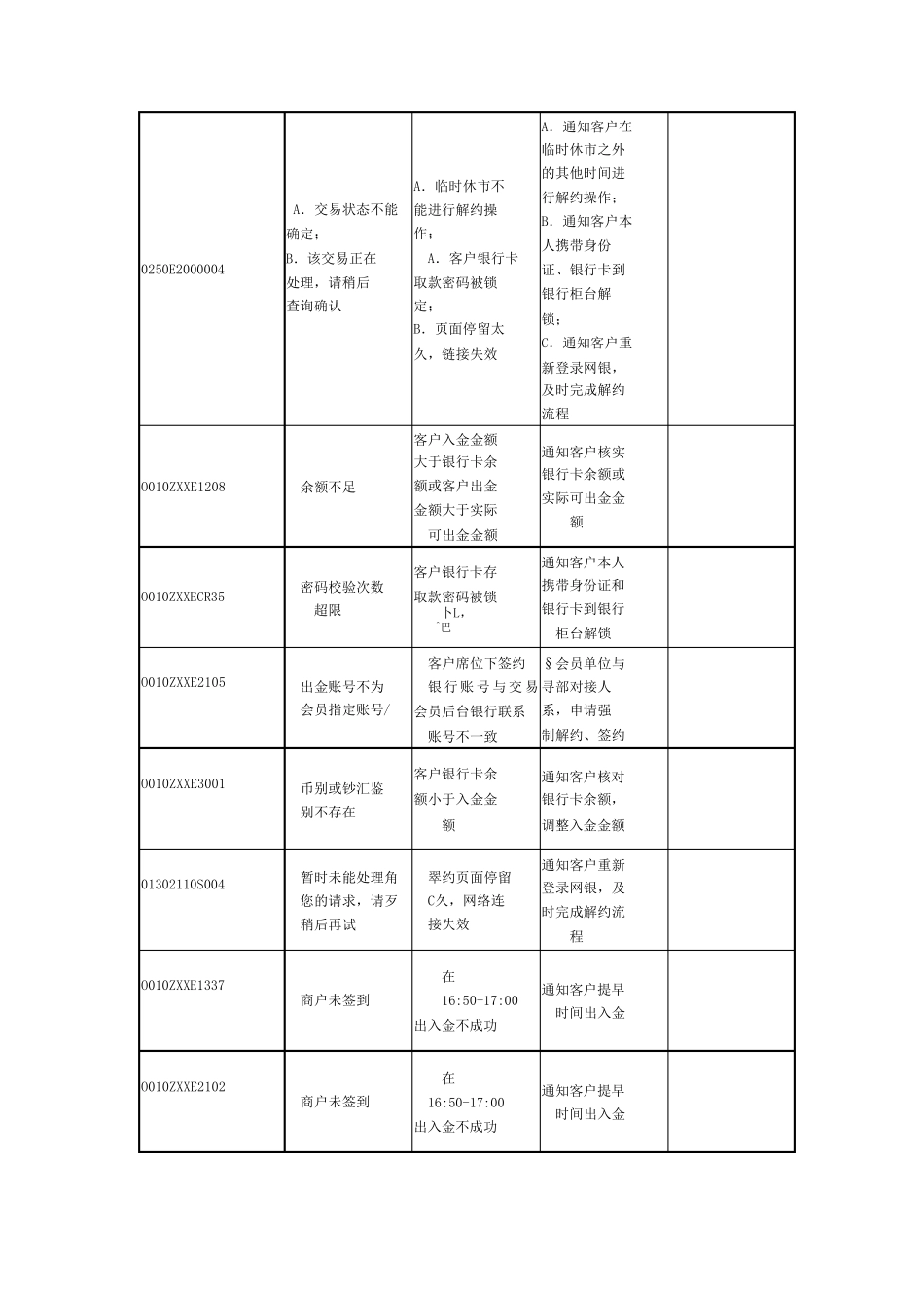 建设银行签约常见错误代码问题处理_第3页