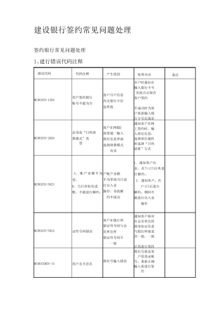建设银行签约常见错误代码问题处理