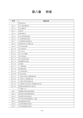 建设项目全过程审计用表(DOC77页)