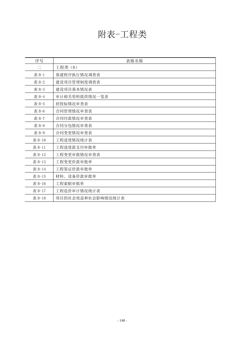 建设项目全过程跟踪审计表格工程类_第1页
