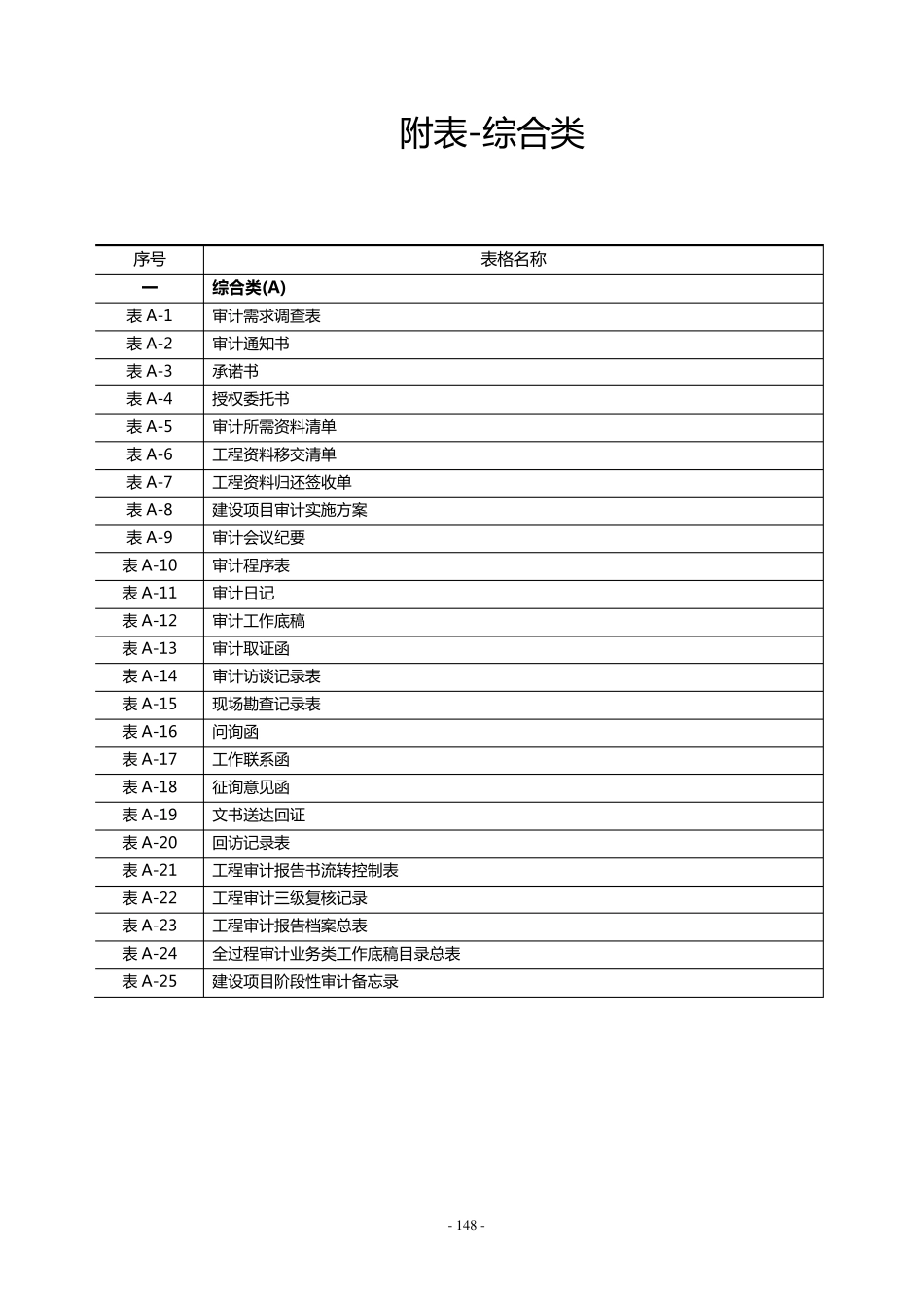 建设项目全过程跟踪审计表格综合类_第1页