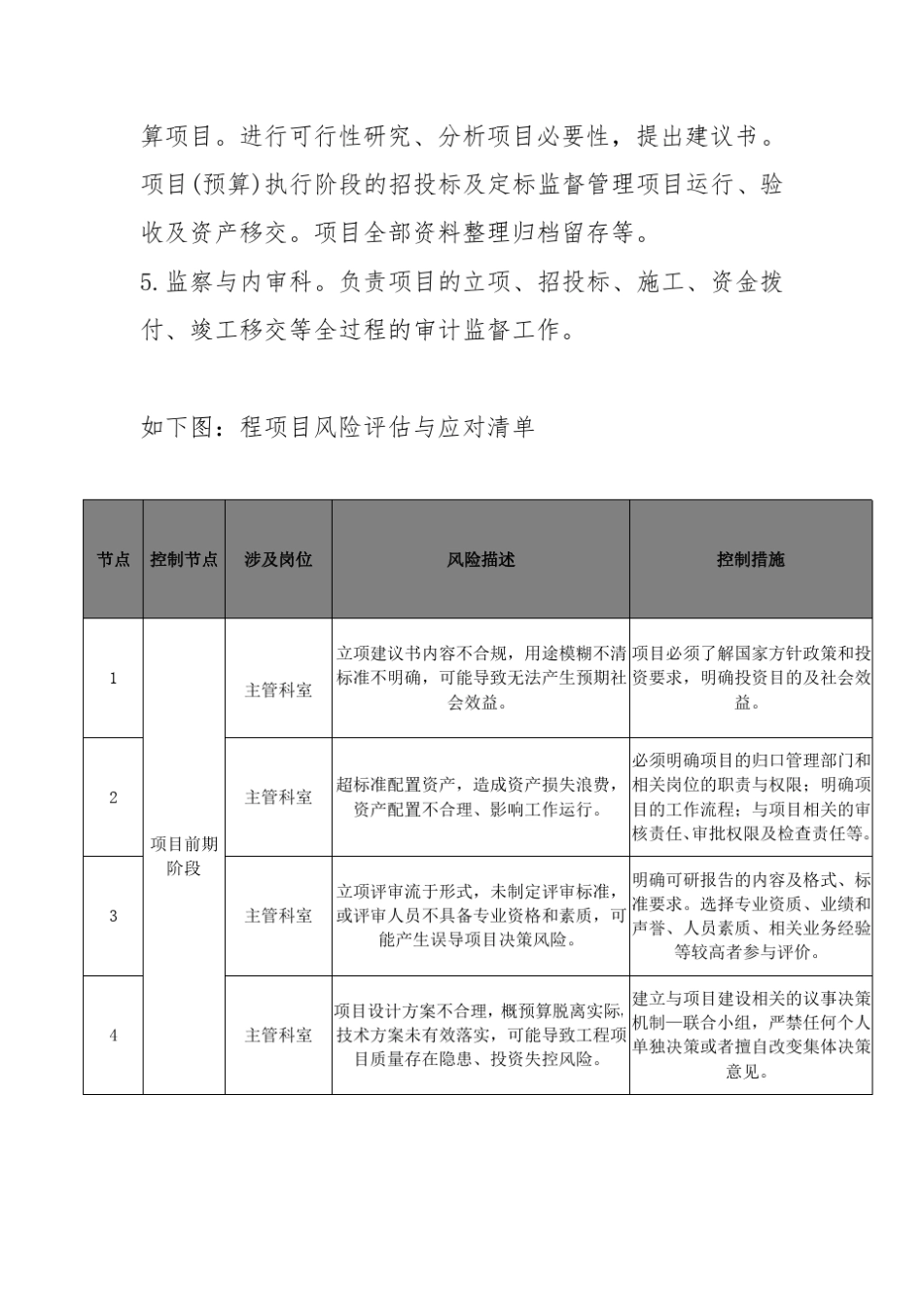 建设项目内控流程图_第3页