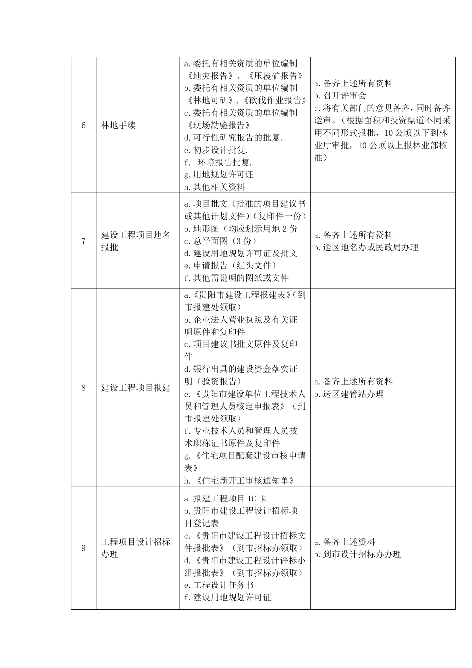 建设项目手续办理流程_第3页