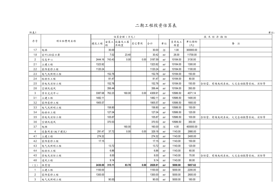 建设项目投资估算表_第2页