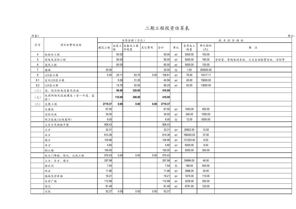 建设项目投资估算表_第3页